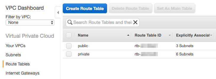 ROUTE TABLE CREATE PUBLIC AND PRIVATE