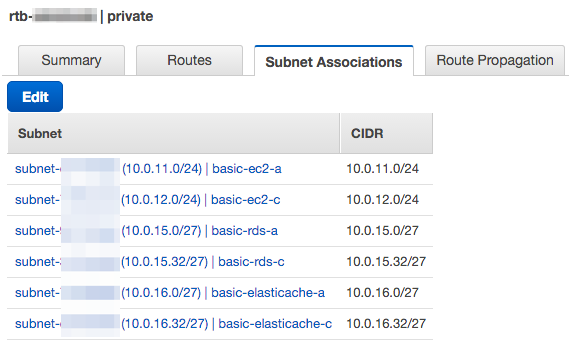 SUBNET ASSOCIATIONS FOR PRIVATE